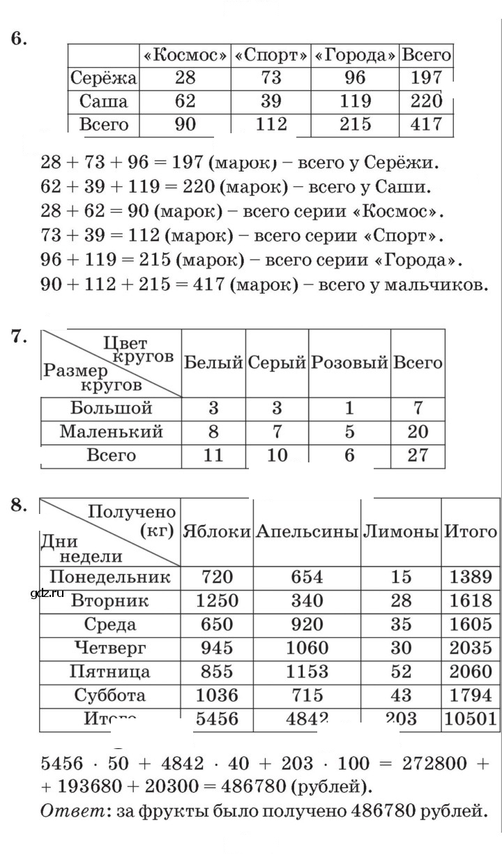 Скан решения номера Урок 11