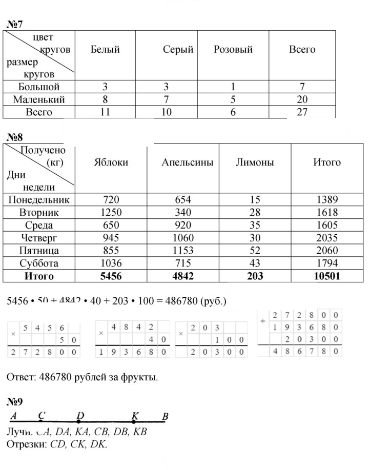 Скан решения номера Урок 11