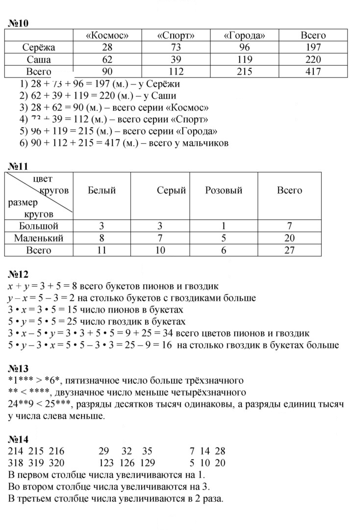 Скан решения номера Урок 12