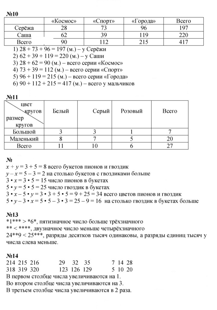 Скан решения номера Урок 12