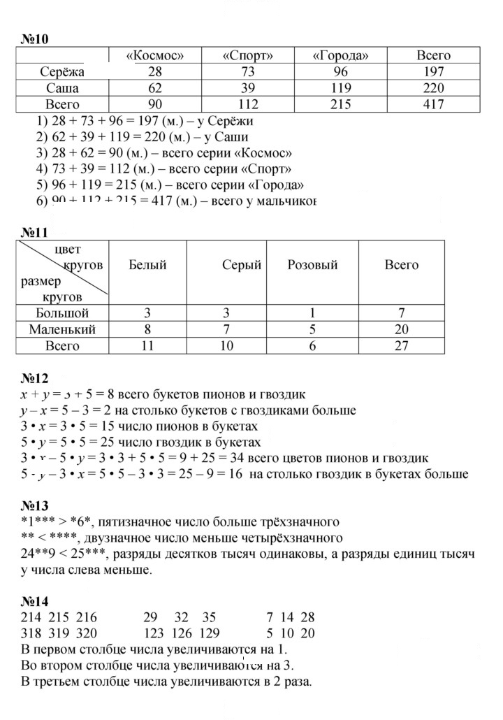 Скан решения номера Урок 12