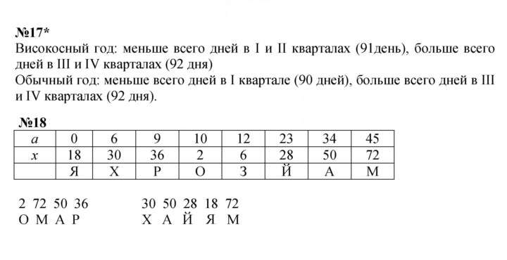 Скан решения номера Урок 19