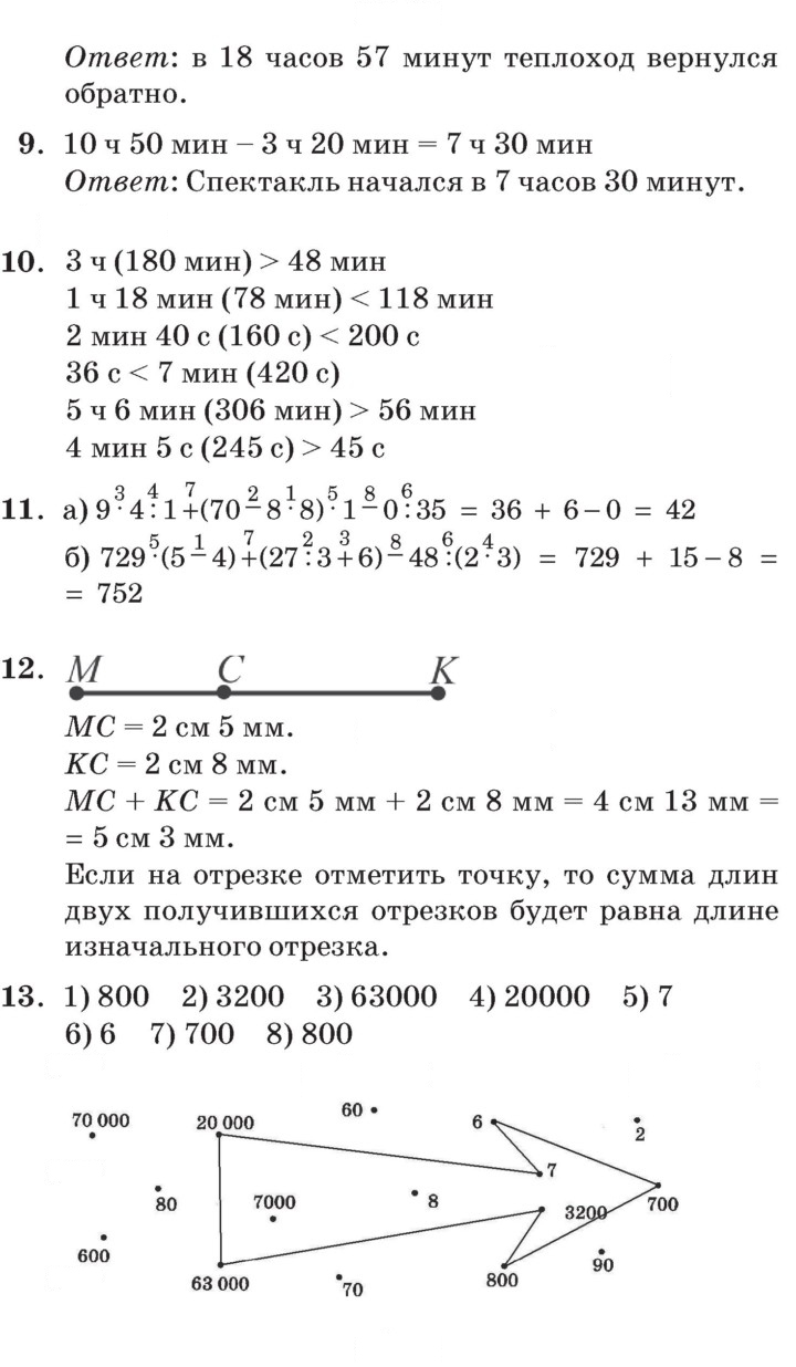 Скан решения номера Урок 21
