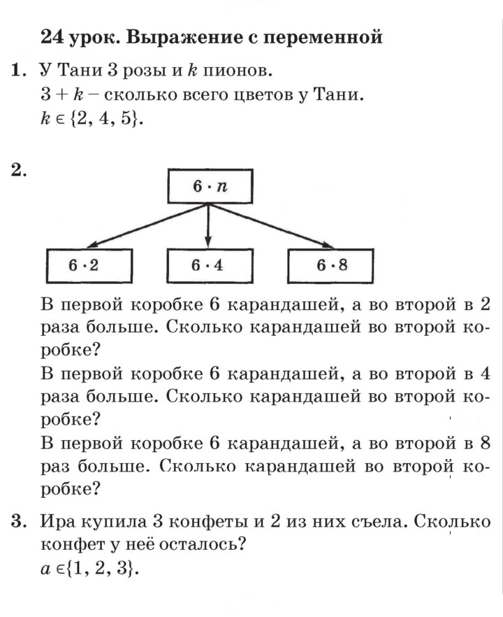 Скан решения номера Урок 24