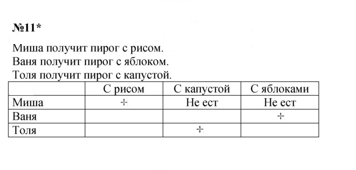 Скан решения номера Урок 36