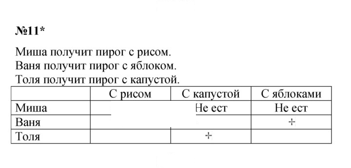Скан решения номера Урок 36