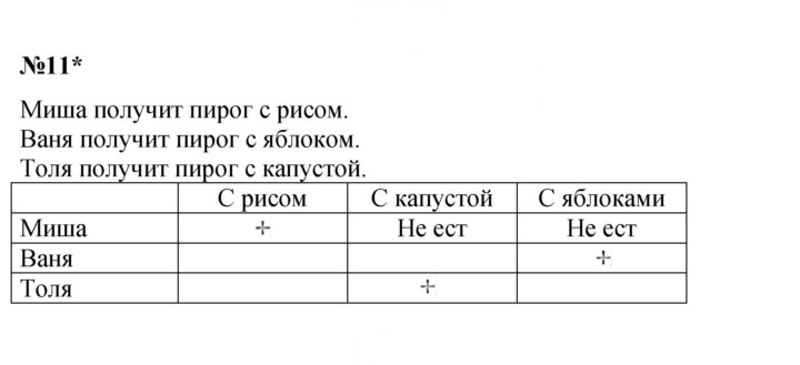 Скан решения номера Урок 36