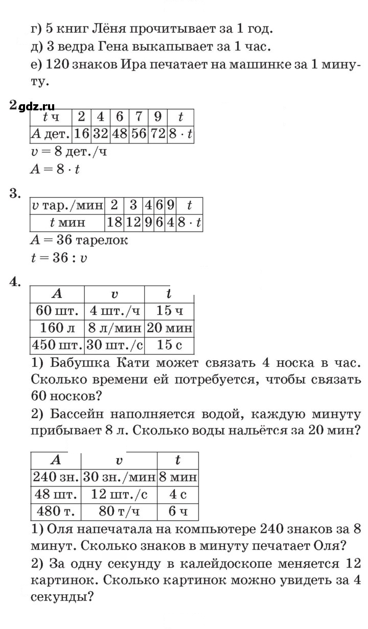Скан решения номера Урок 15
