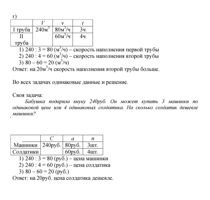 Скан решения номера Урок 17