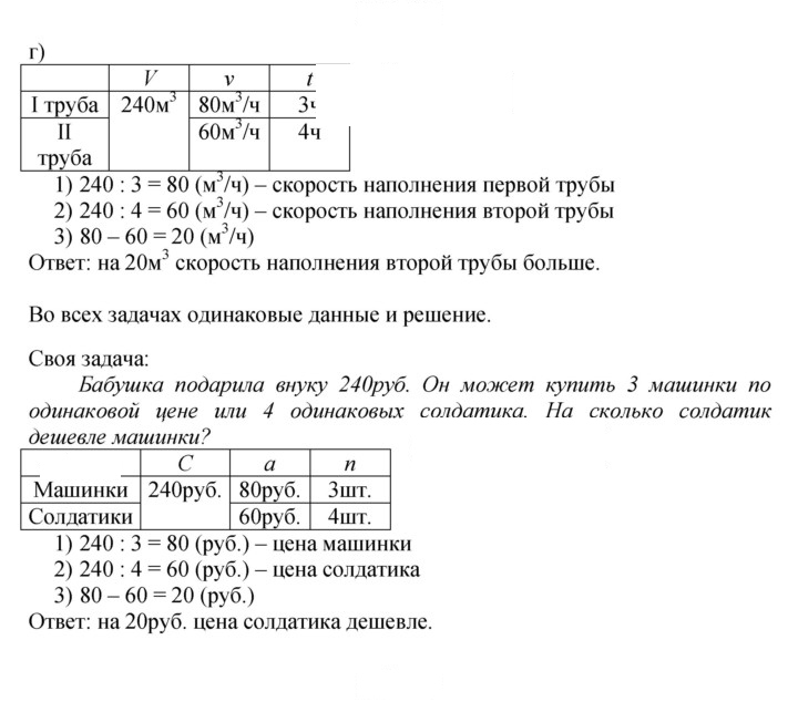 Скан решения номера Урок 17