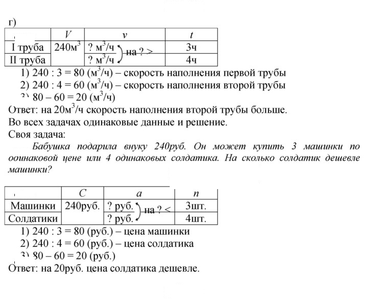 Скан решения номера Урок 17