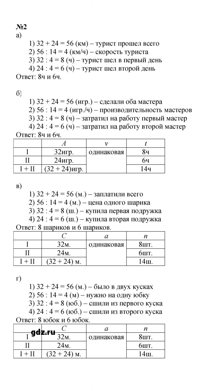 Скан решения номера Урок 18