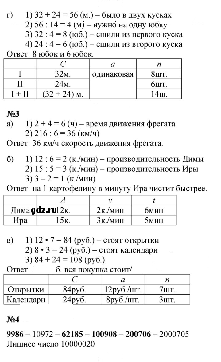 Скан решения номера Урок 18