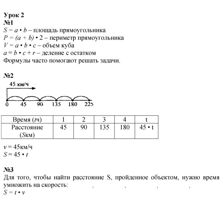 Скан решения номера Урок 2