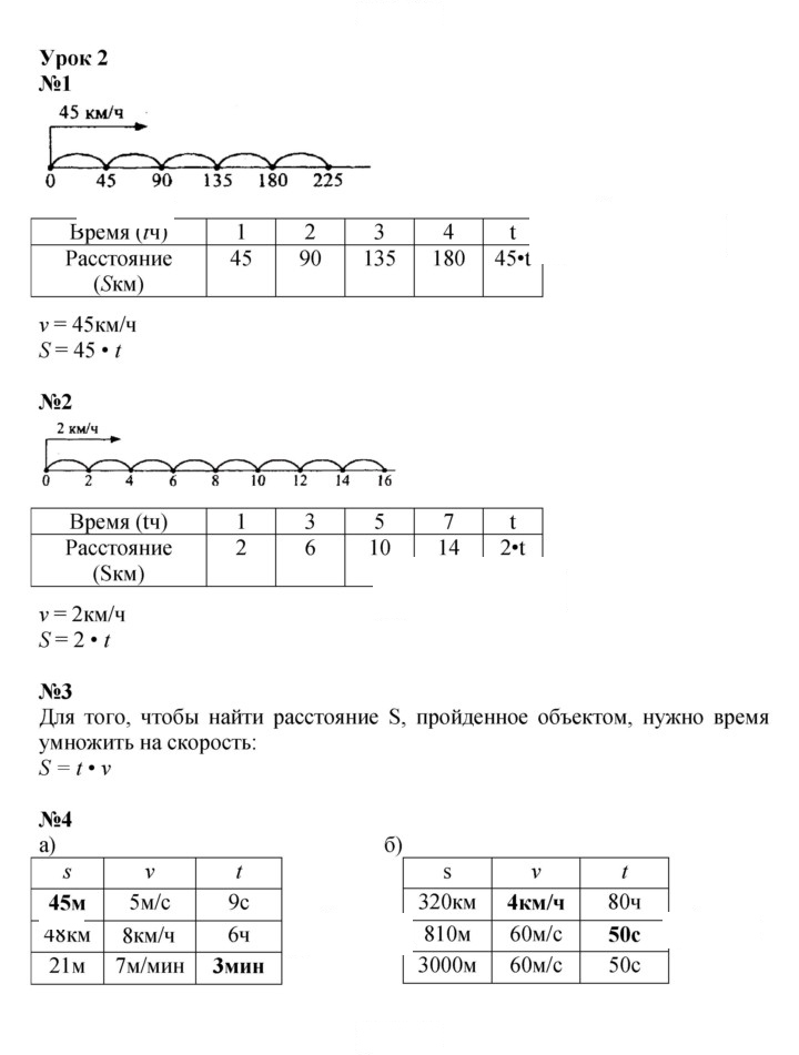 Скан решения номера Урок 2