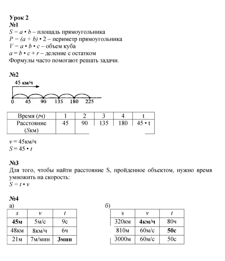 Скан решения номера Урок 2