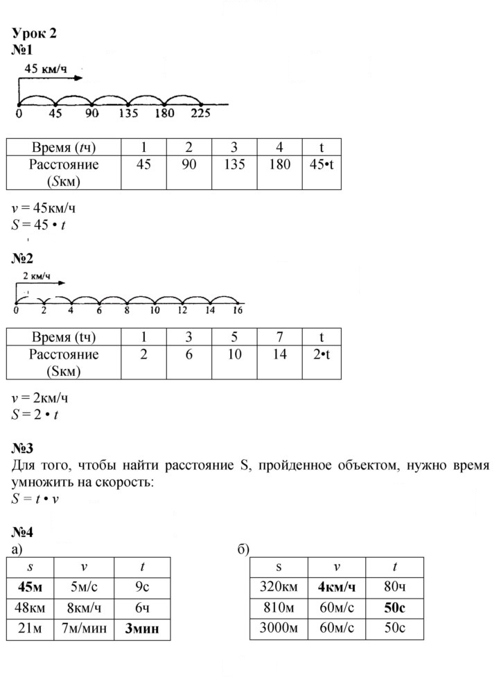 Скан решения номера Урок 2