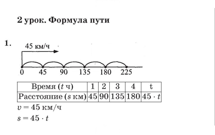 Скан решения номера Урок 2
