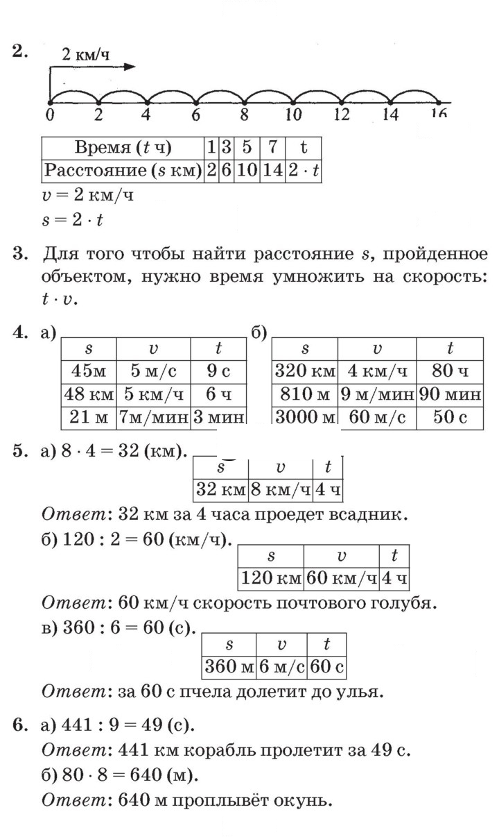 Скан решения номера Урок 2