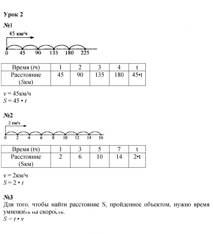 Скан решения номера Урок 2