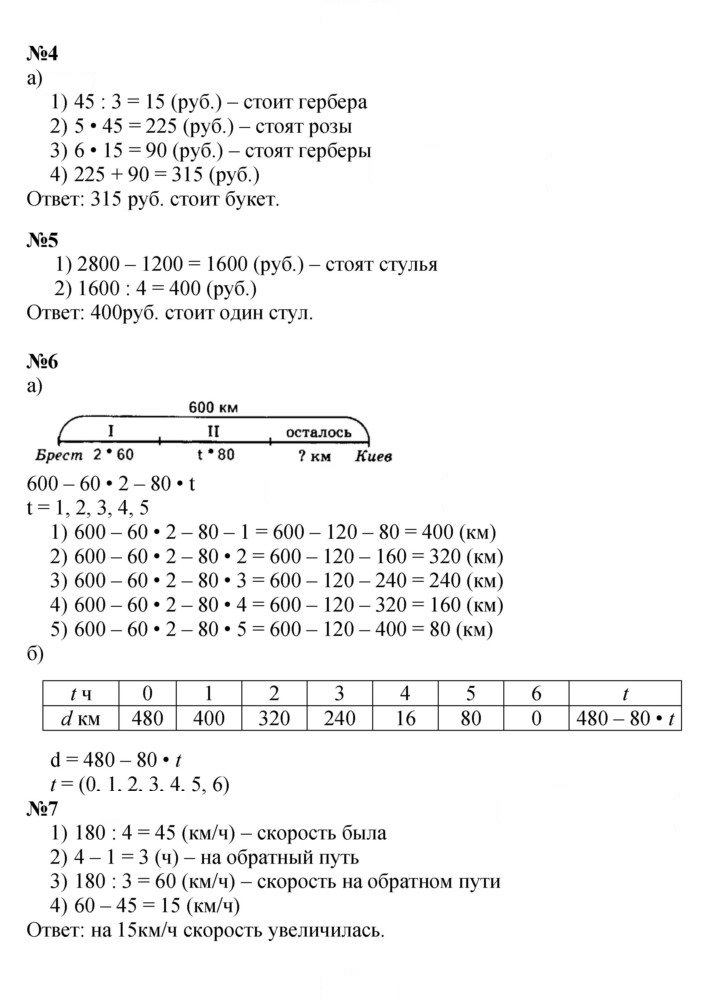 Скан решения номера Урок 20