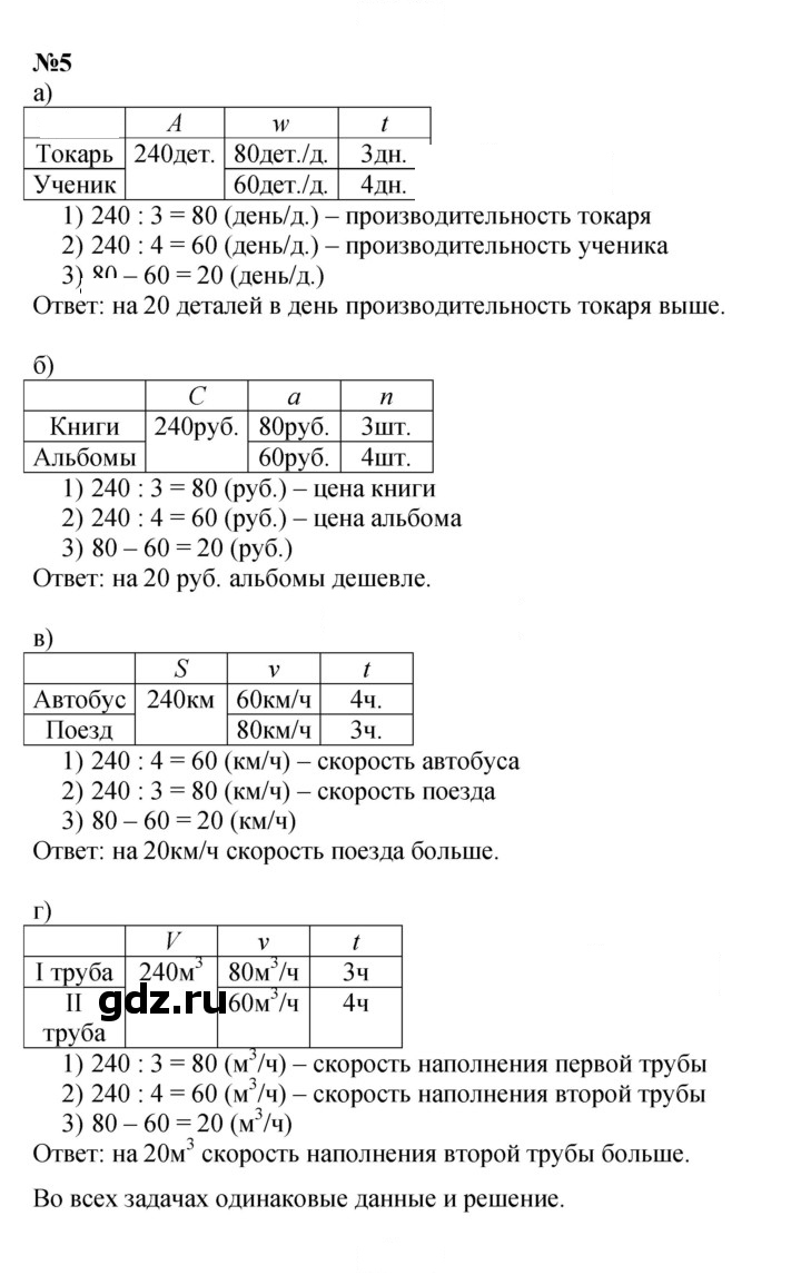 Скан решения номера Урок 23