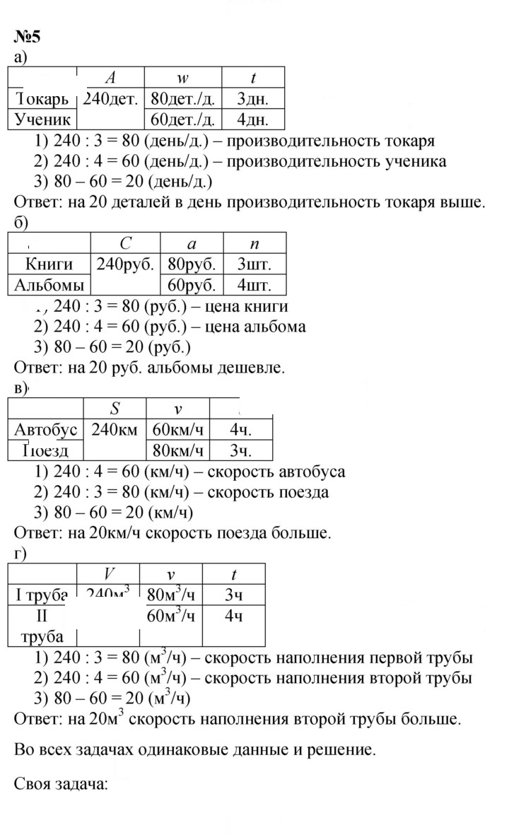 Скан решения номера Урок 23