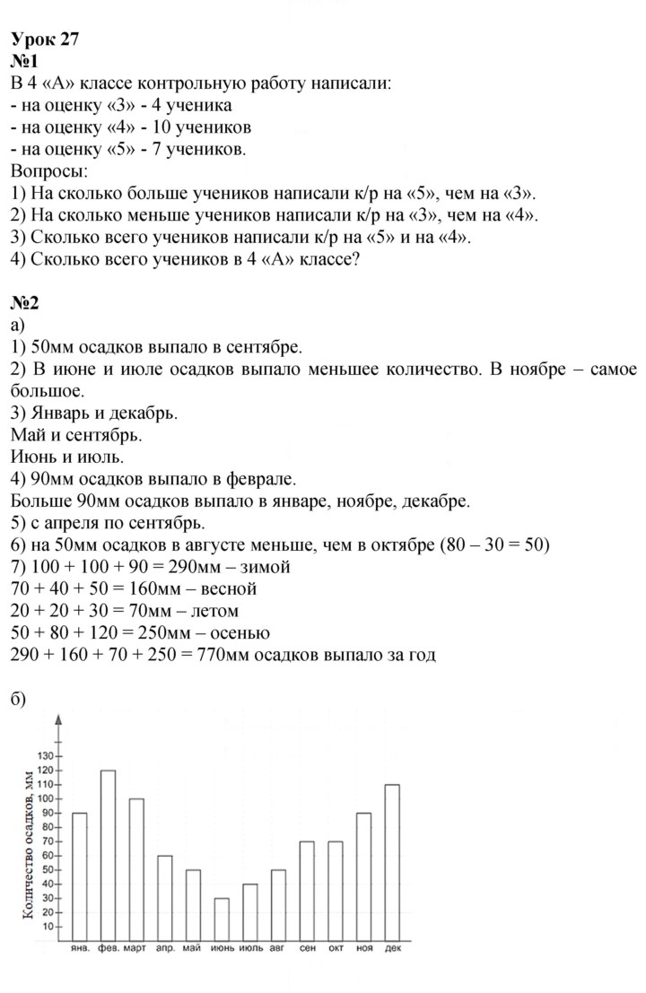 Скан решения номера Урок 27
