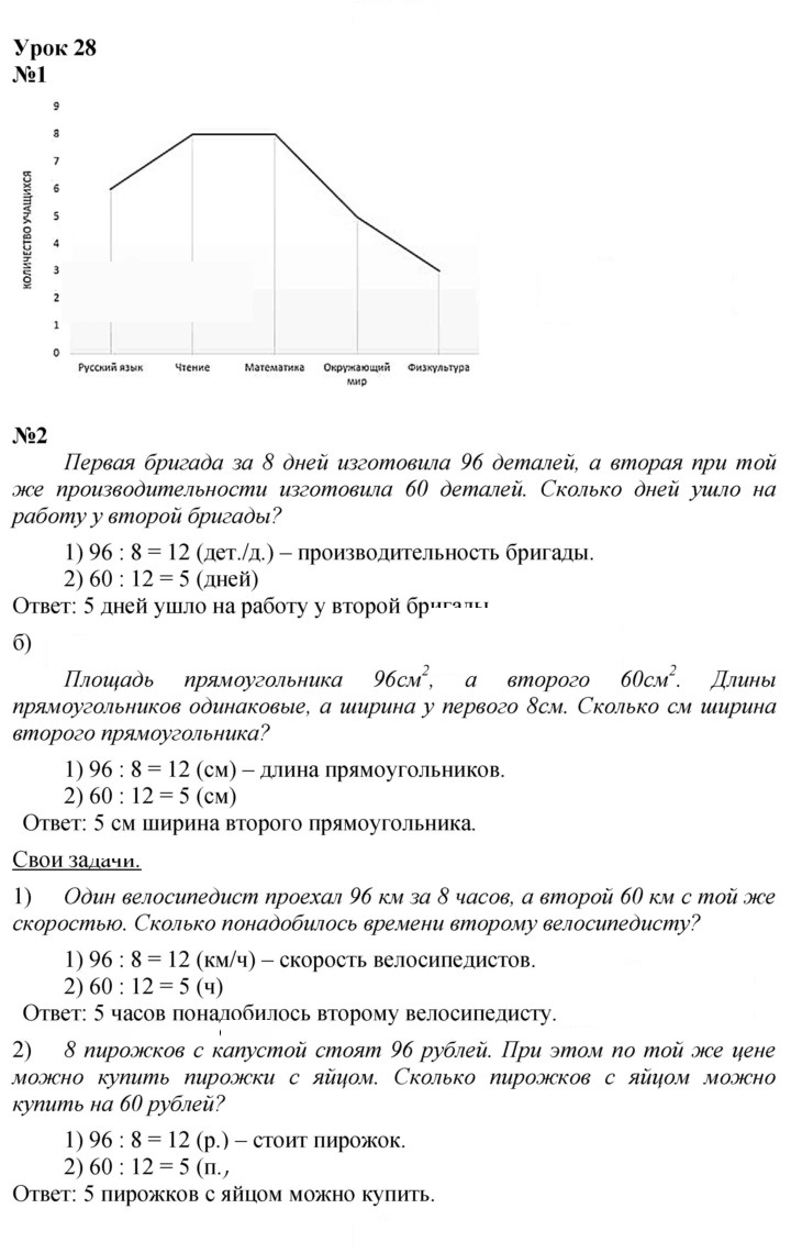 Скан решения номера Урок 28
