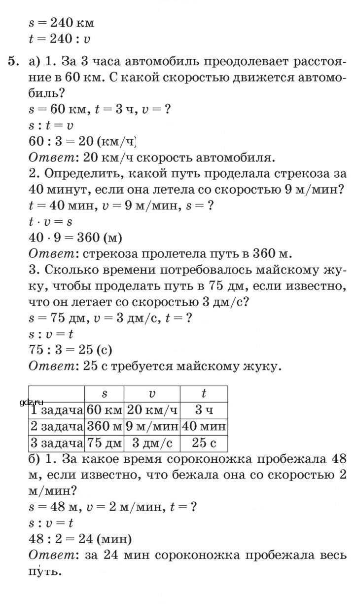 Скан решения номера Урок 3