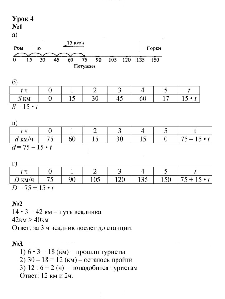 Скан решения номера Урок 4