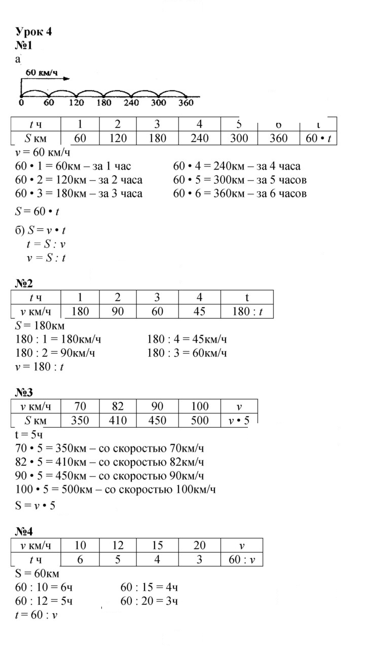 Скан решения номера Урок 4