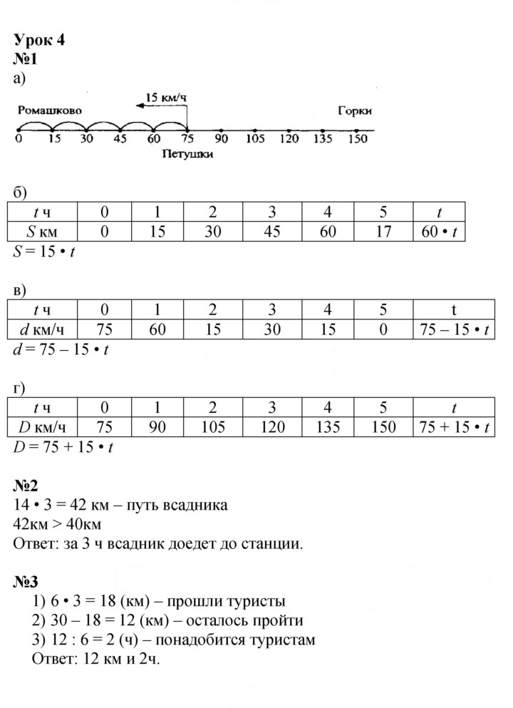 Скан решения номера Урок 4