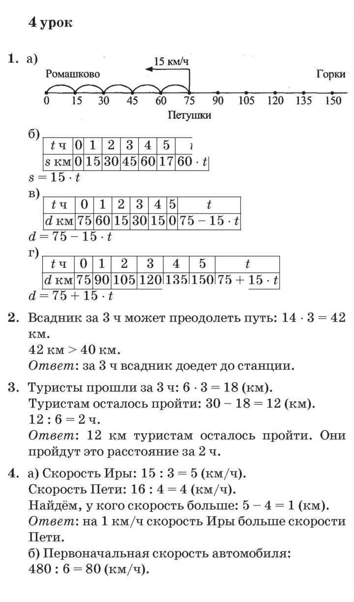 Скан решения номера Урок 4