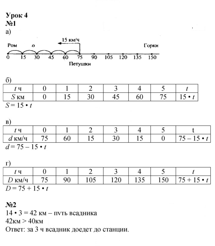 Скан решения номера Урок 4
