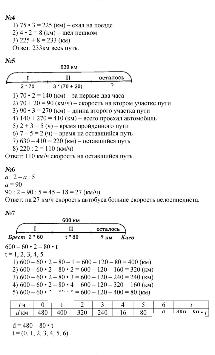 Скан решения номера Урок 7