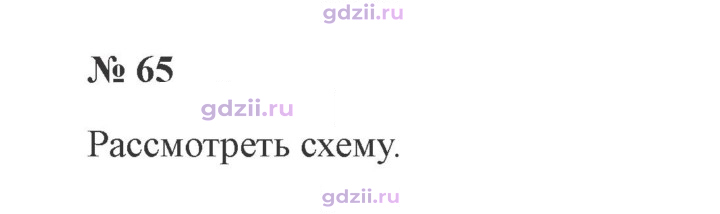 Скан решения номера 65