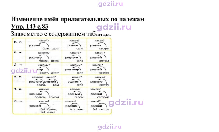Скан решения номера 143