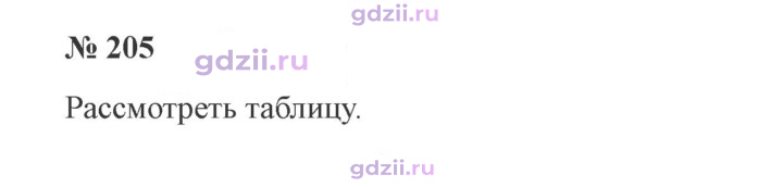 Скан решения номера 205