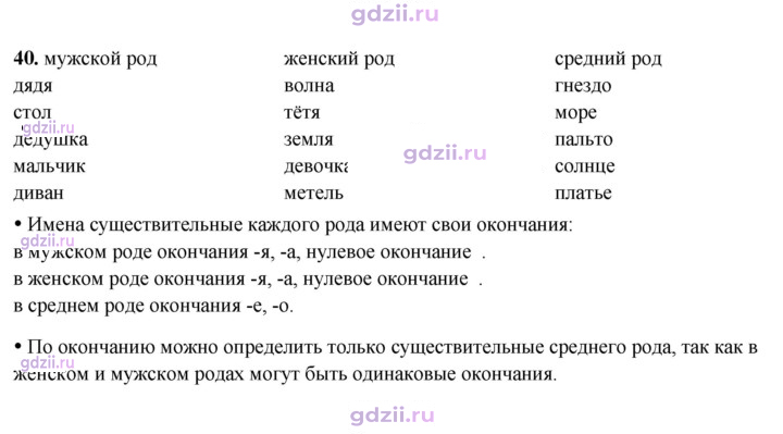 Скан решения номера 40