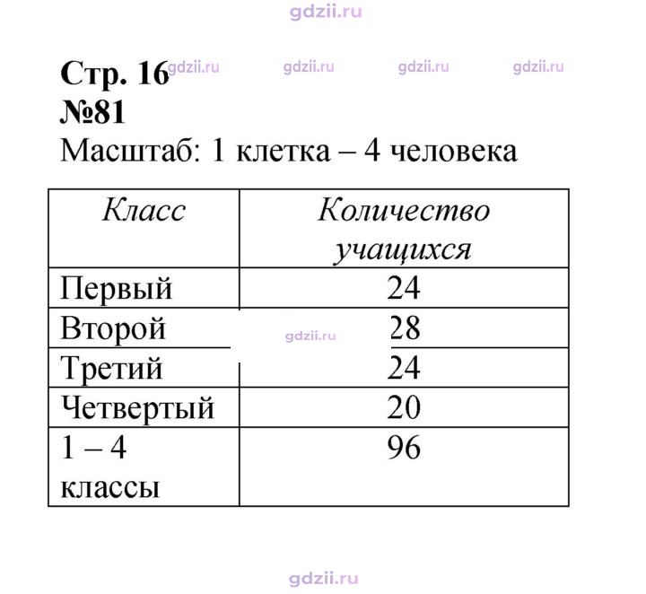 Скан решения номера 16