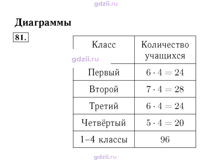 Скан решения номера 16