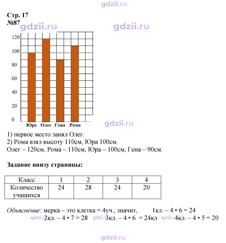 Скан решения номера 17