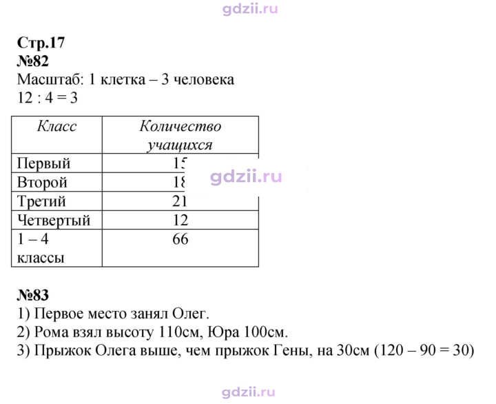 Скан решения номера 17