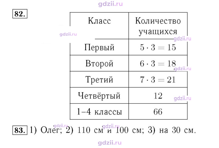 Скан решения номера 17