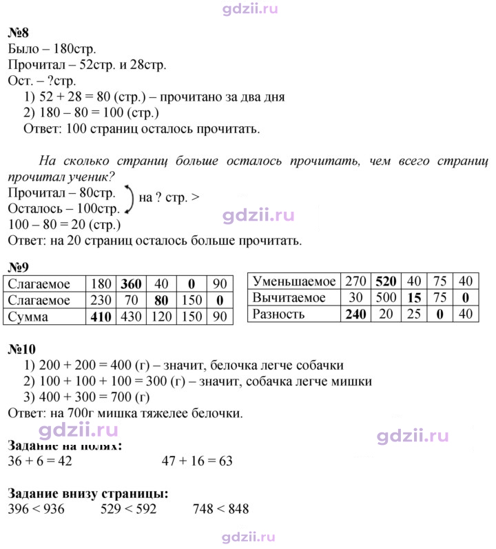 Скан решения номера 5