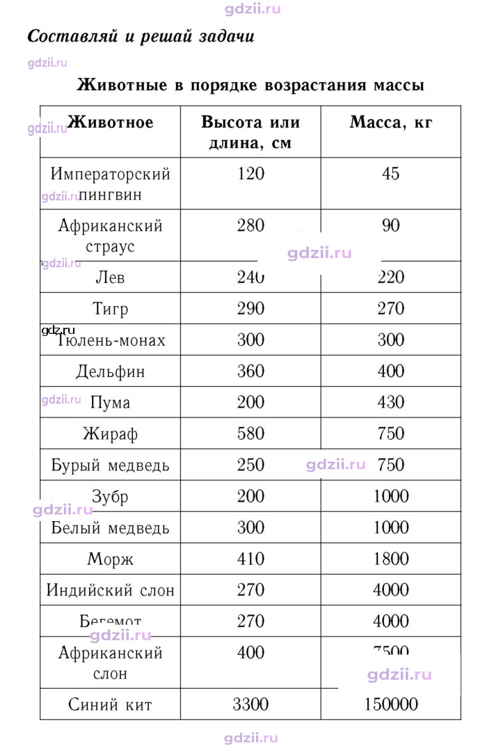 Скан решения номера 56