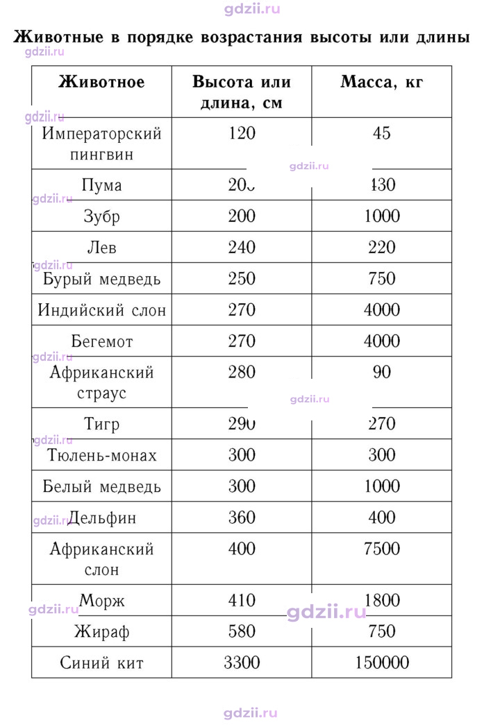 Скан решения номера 56
