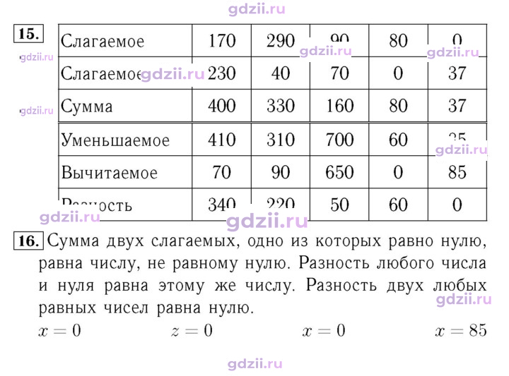 Скан решения номера 7