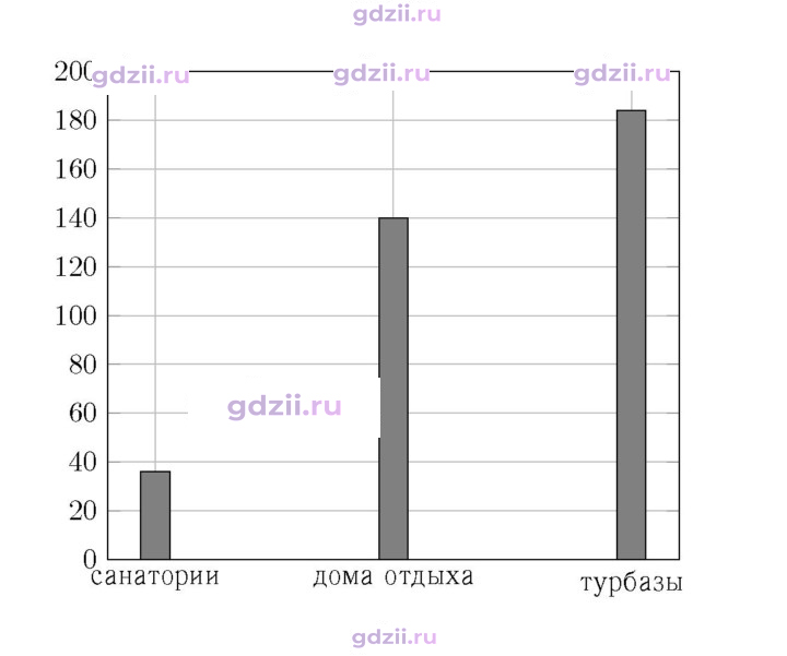 Скан решения номера 72